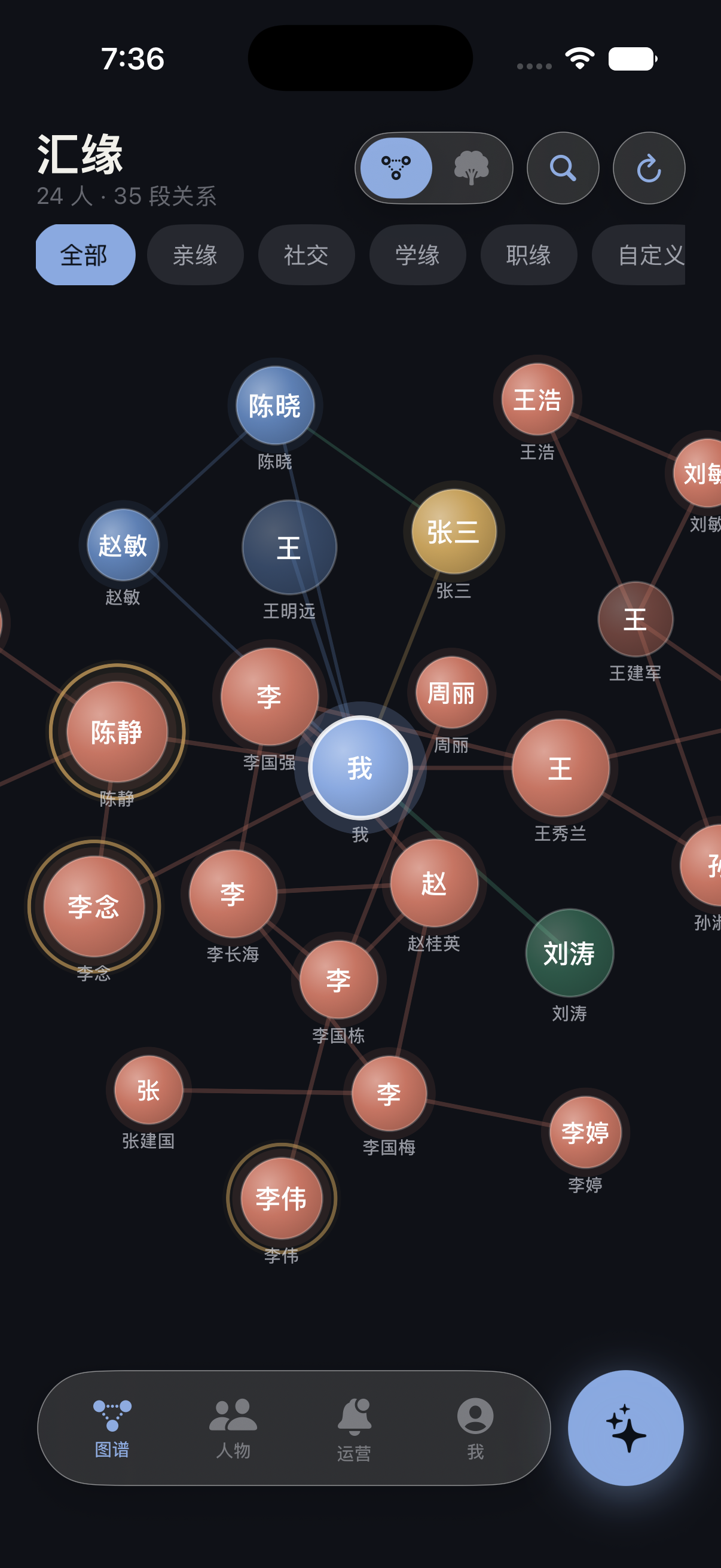 Orbit 关系图谱主界面：以「我」为中心的力导向关系图，按亲缘、社交、学缘、职缘用不同颜色区分节点。